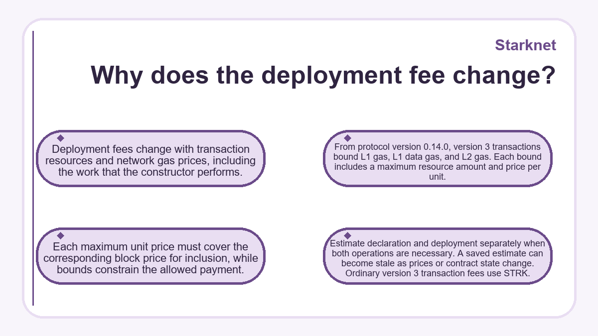 Why does the deployment fee change? (Starknet)