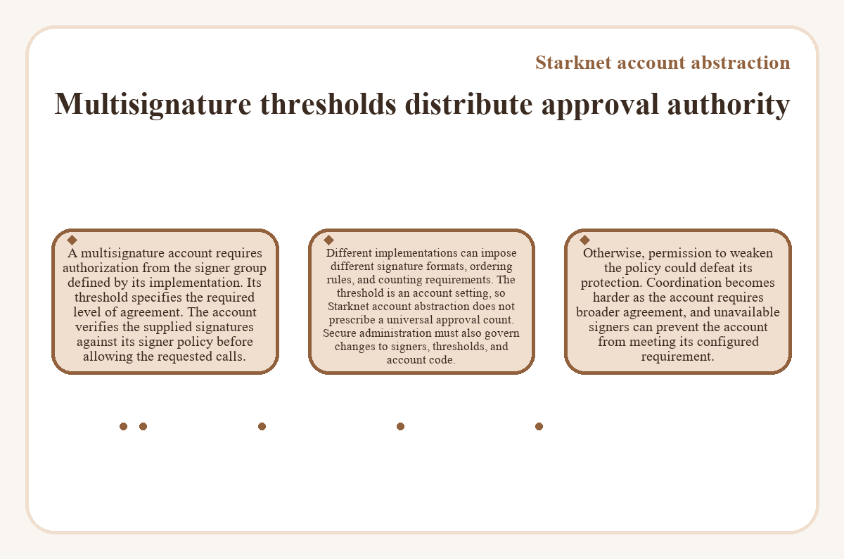 Visual outline: Starknet account abstraction - Multisignature thresholds distribute approval authority