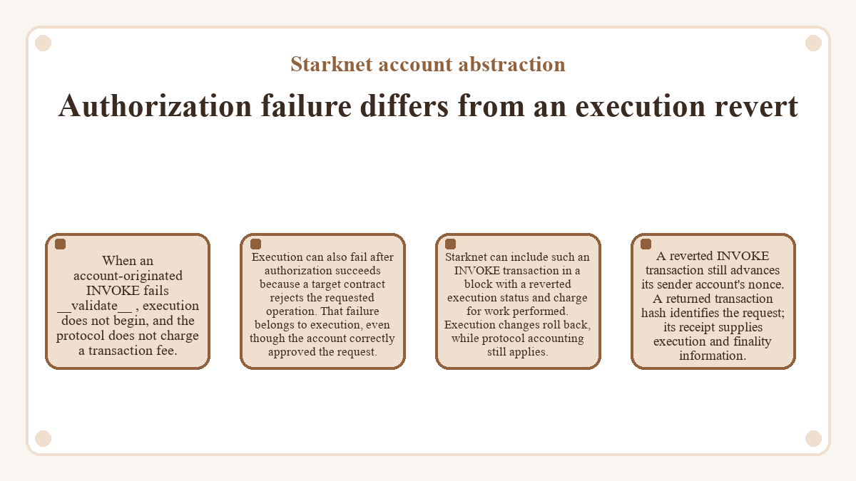 Starknet account abstraction - Authorization failure differs from an execution revert